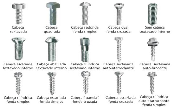 Os tipos mais comuns de parafusos